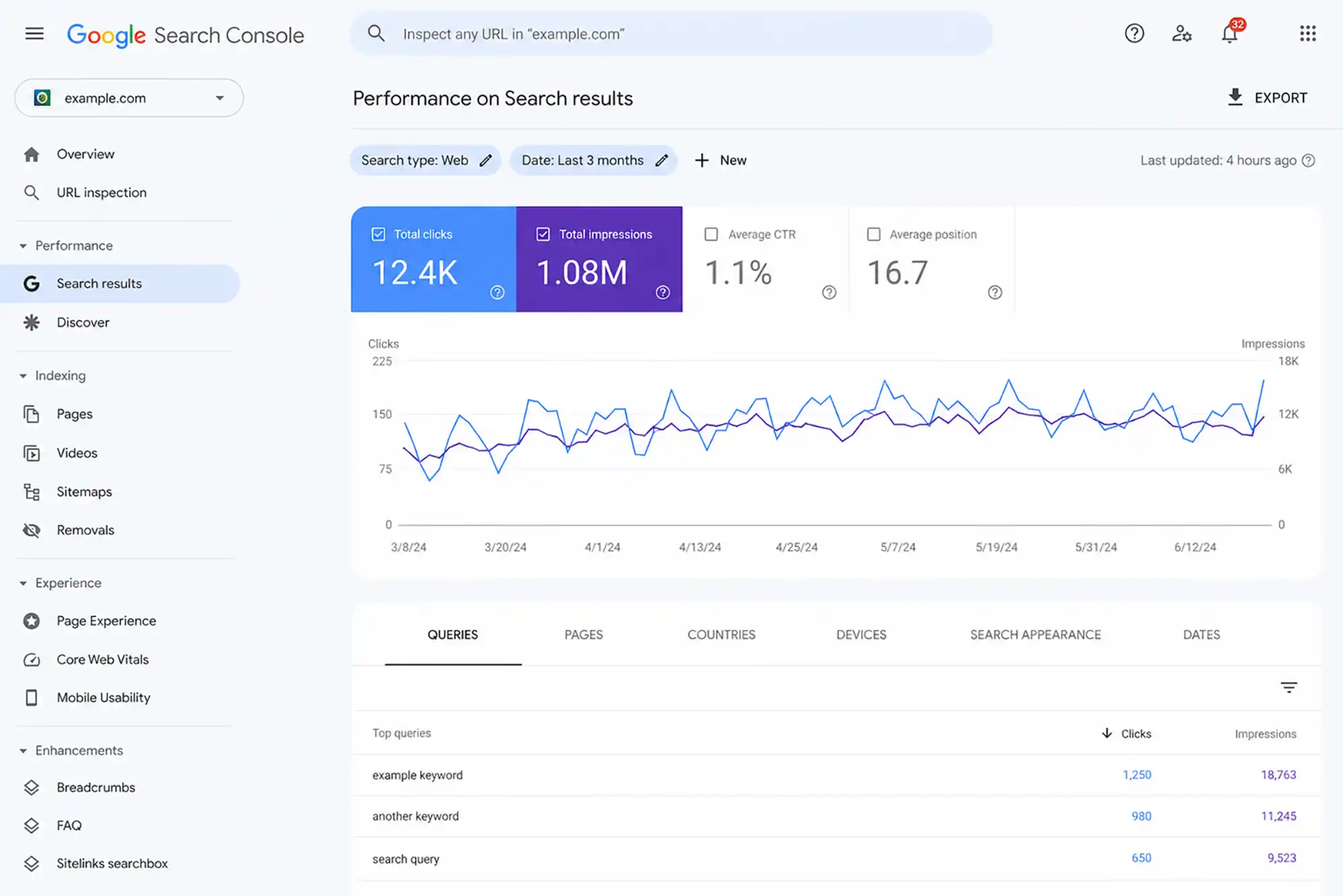 Search analytics and SEO reporting dashboard